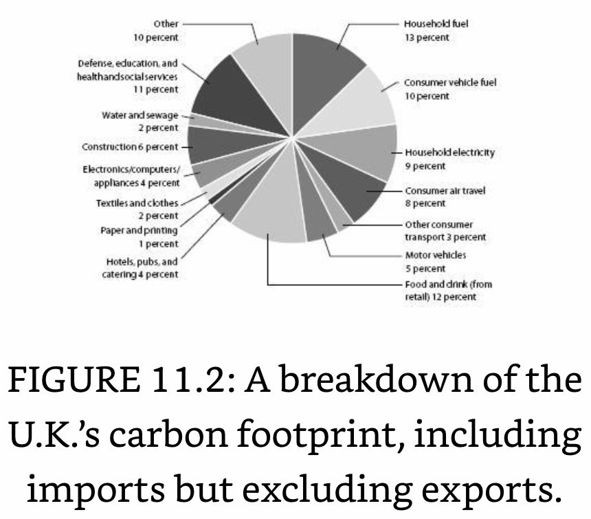 C Footprint of the UK.jpeg