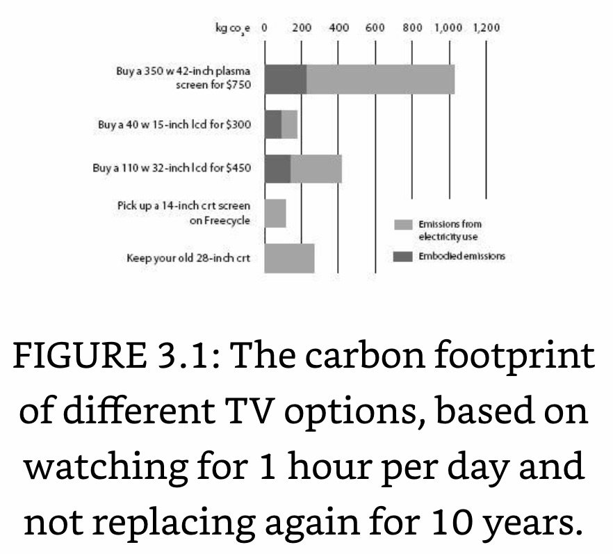 C Footprint of TV Options.jpeg