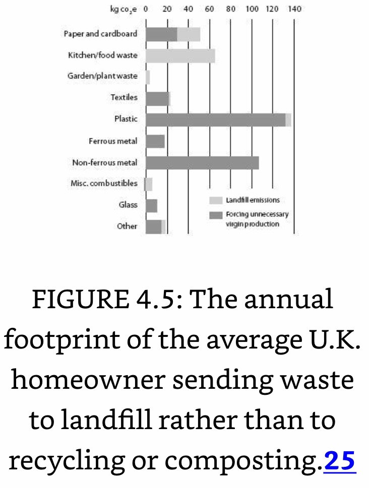 C Footprint of UK Garbage.jpeg