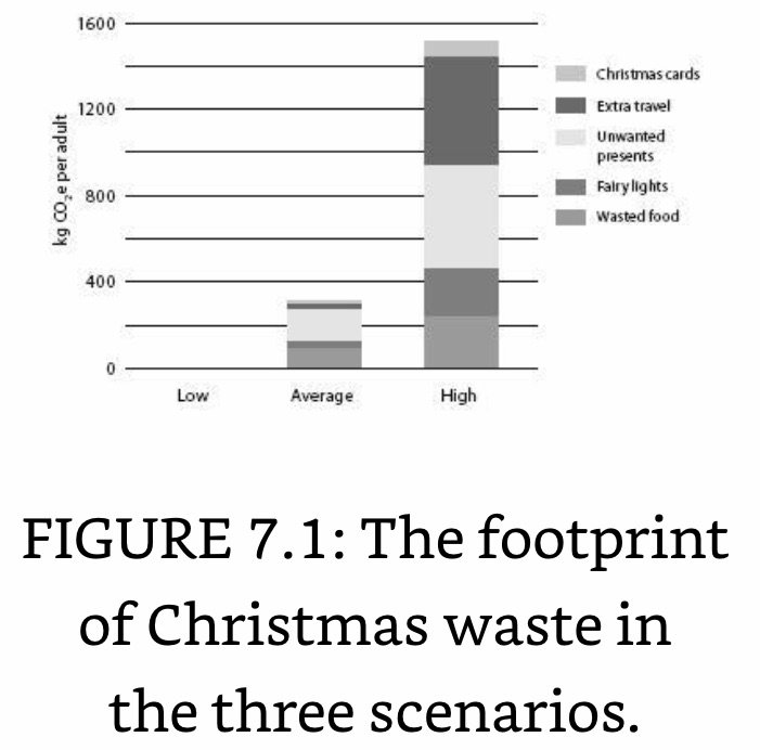 C Footprint of Xmas waste.jpeg