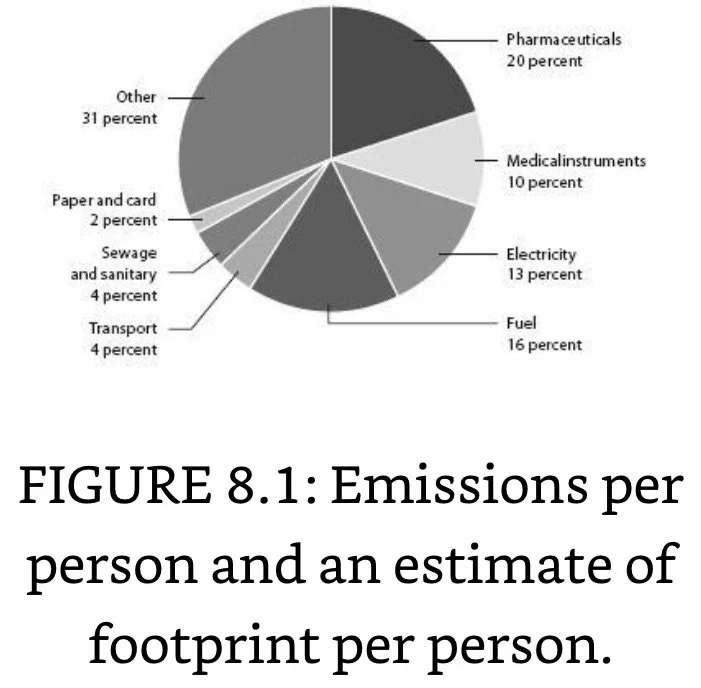 C Footprint per person.jpeg