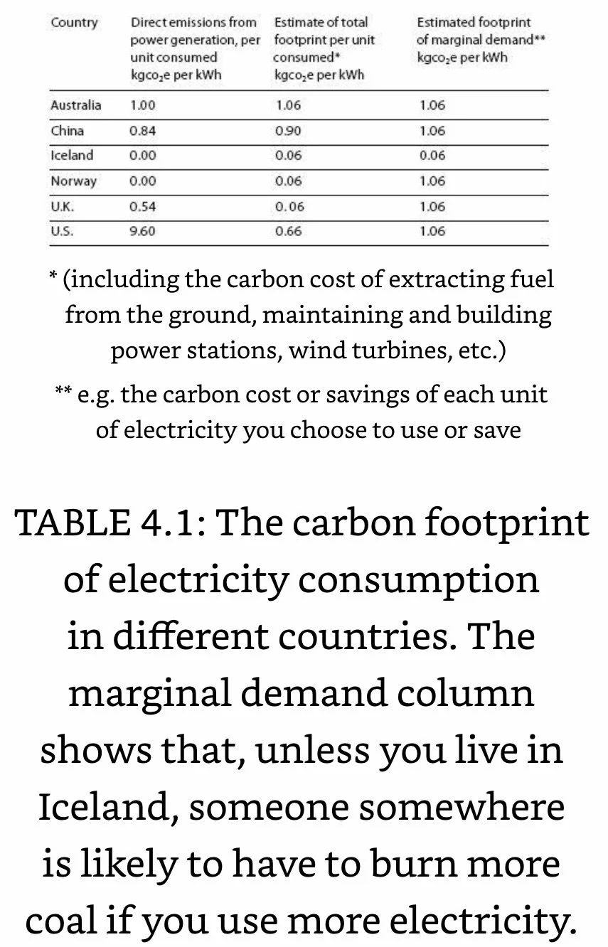 electricity consumption- carbon footprint.jpeg