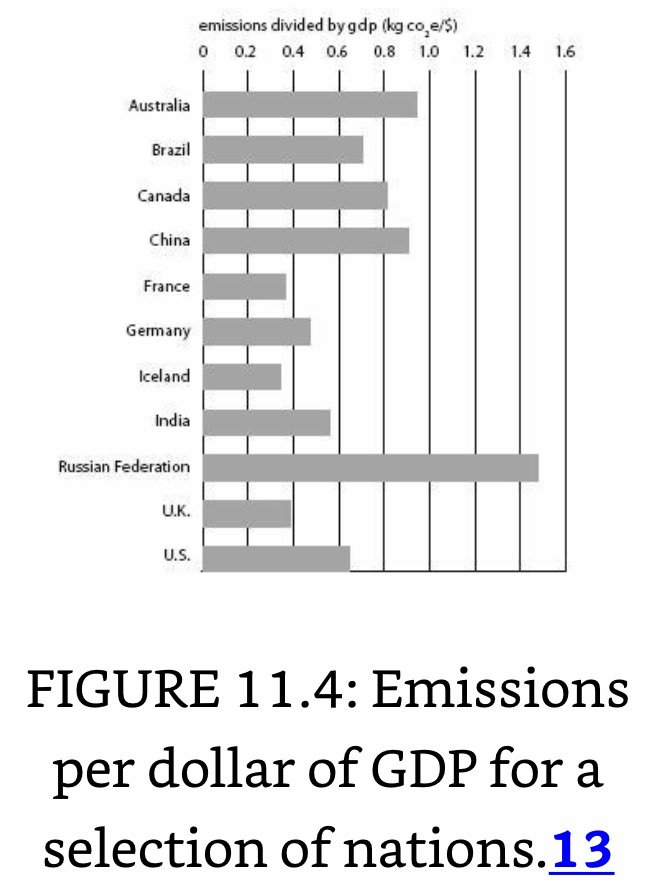 Emissions per dollar of GDP.jpeg