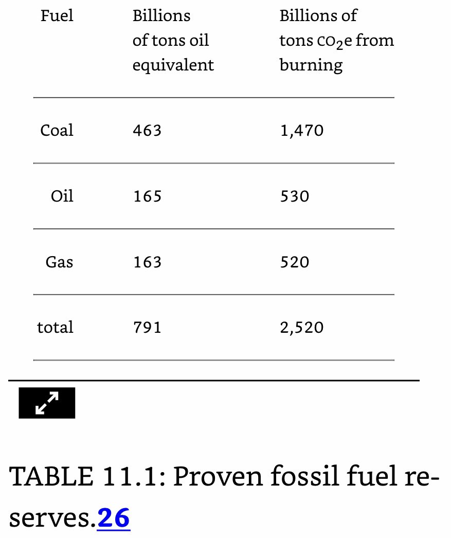 Proven Fossil Fuel Reserves.jpeg