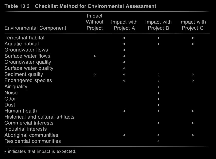 Checklist Method for EA.jpeg
