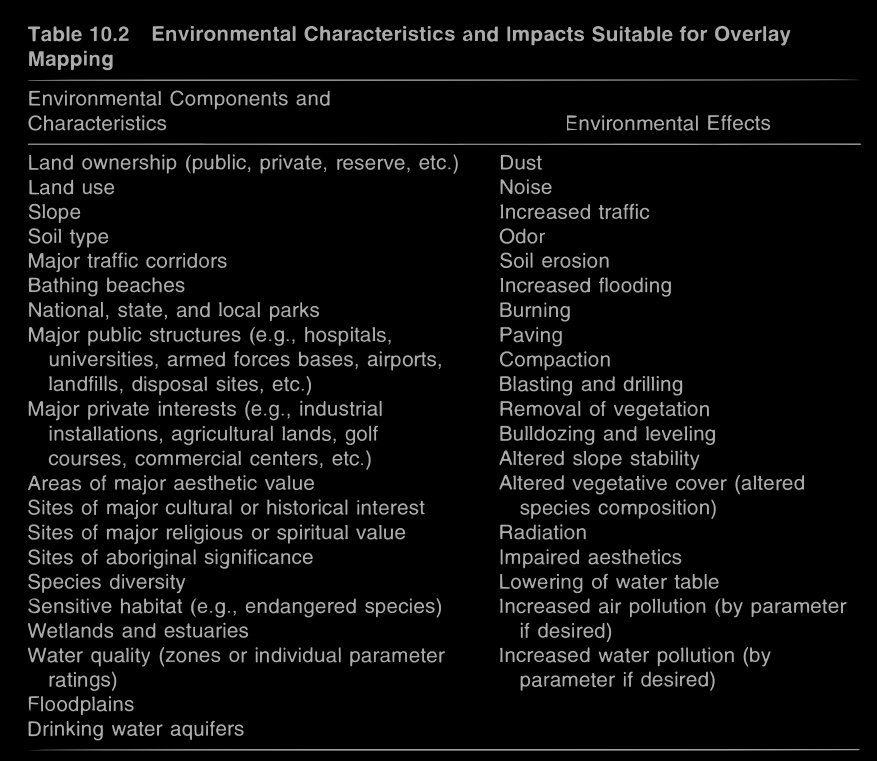 Environmental Characteristics and Impacts Suitability for Overlay Mapping.jpeg