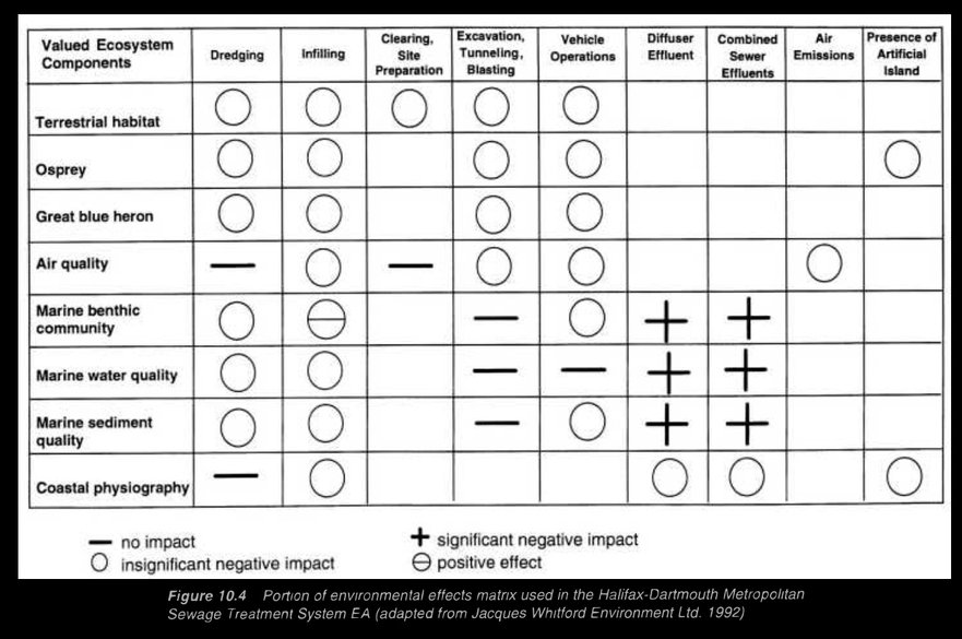 Example Environmental Effects Matrix.jpeg