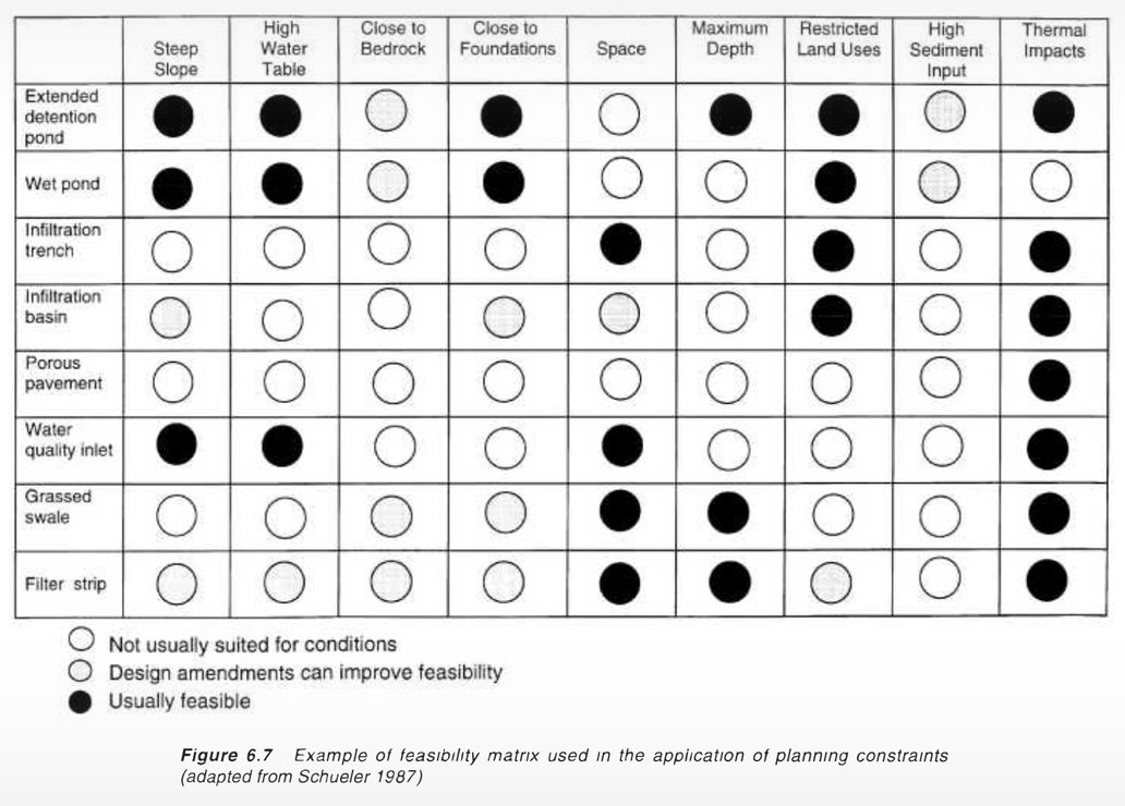 Example Feasibility Matrix.jpeg