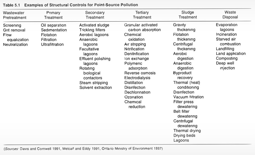 Example of Structural Controls for Pollutants.jpeg