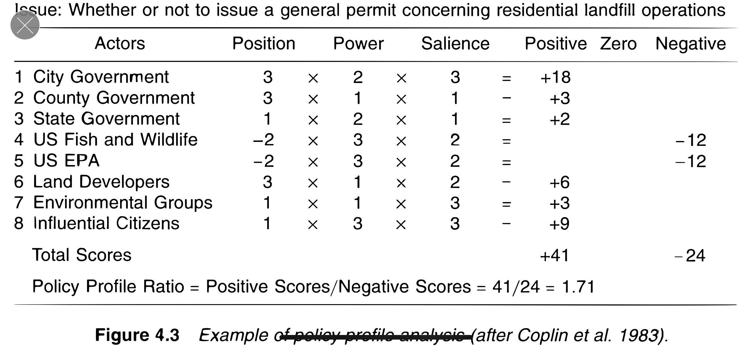 Example Policy Profile Analysis.PNG