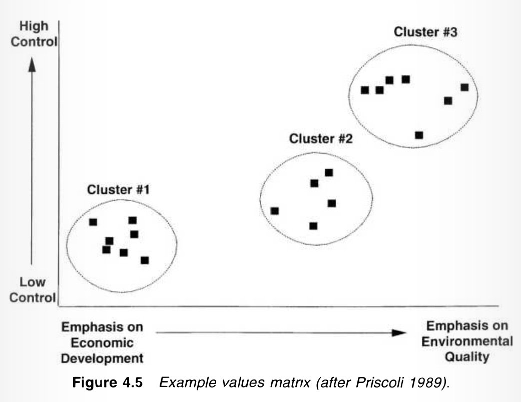 Example Values Matrix.jpeg