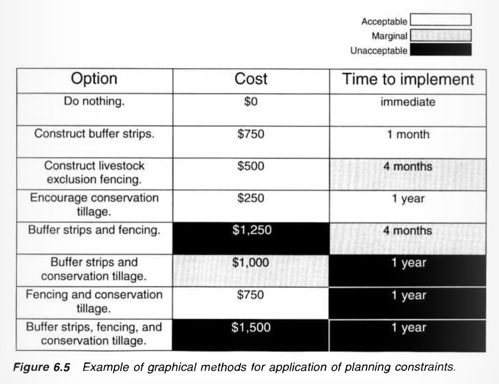 Graphical Methods for Application of Planning Techniques.jpeg