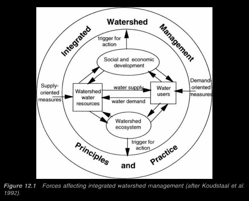 Integrated Watershed Management Model.jpeg