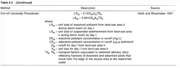 Methods of Estimating Pollutant Loading 2.jpeg