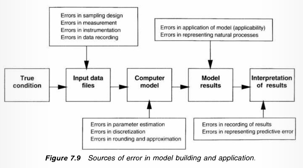 Sources of Error in Model Building.jpeg