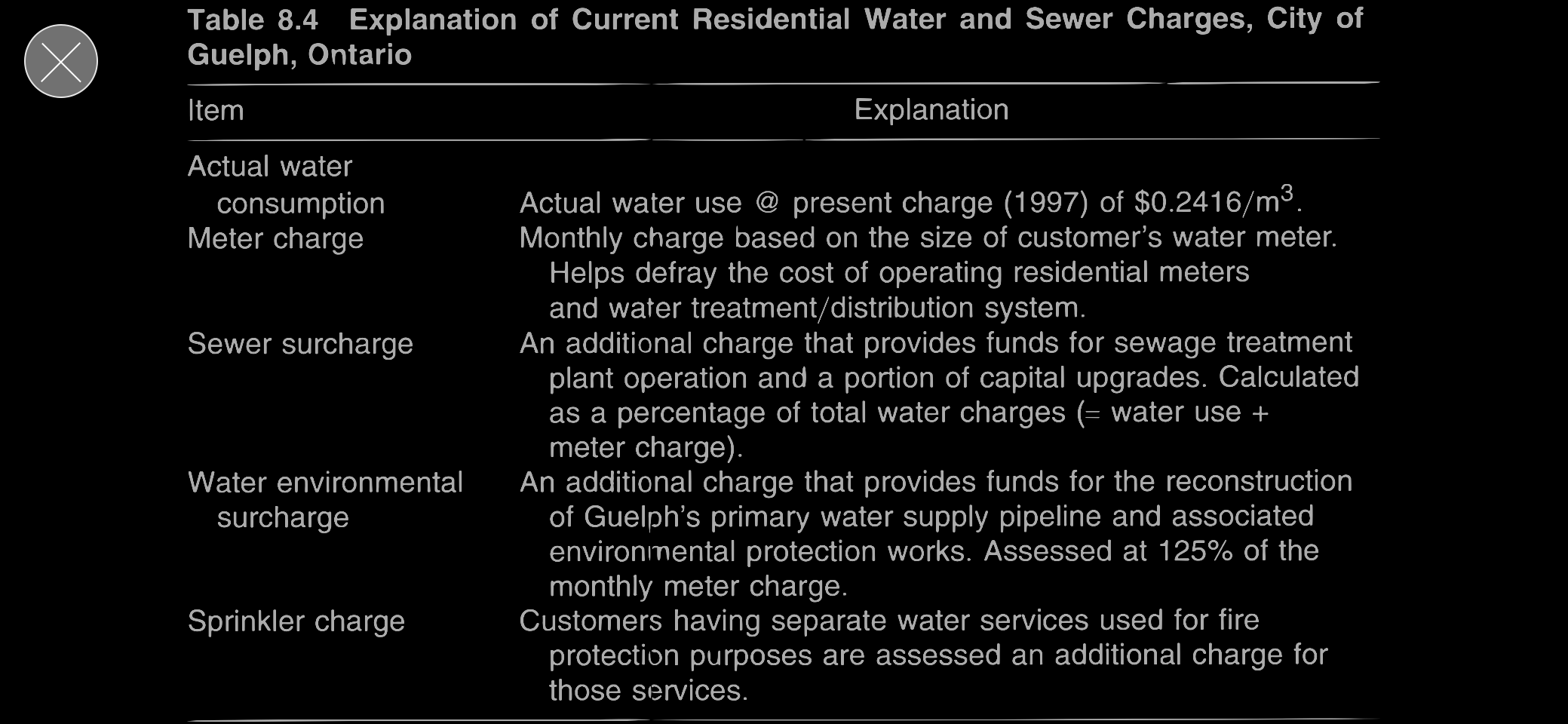 Residual Water and Sewage Charges Ontario.PNG