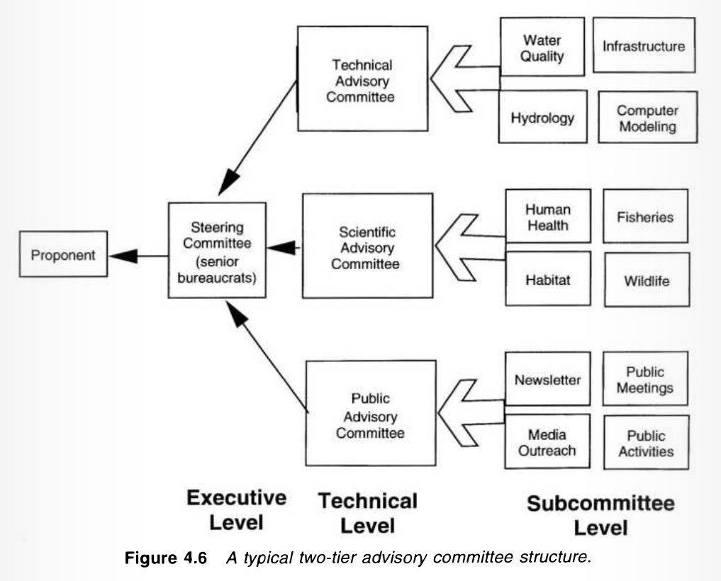 Two Tier Advisory Committee Structure.jpeg