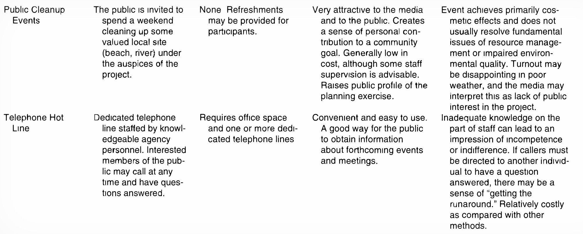 Two-Way Communication 4.jpeg