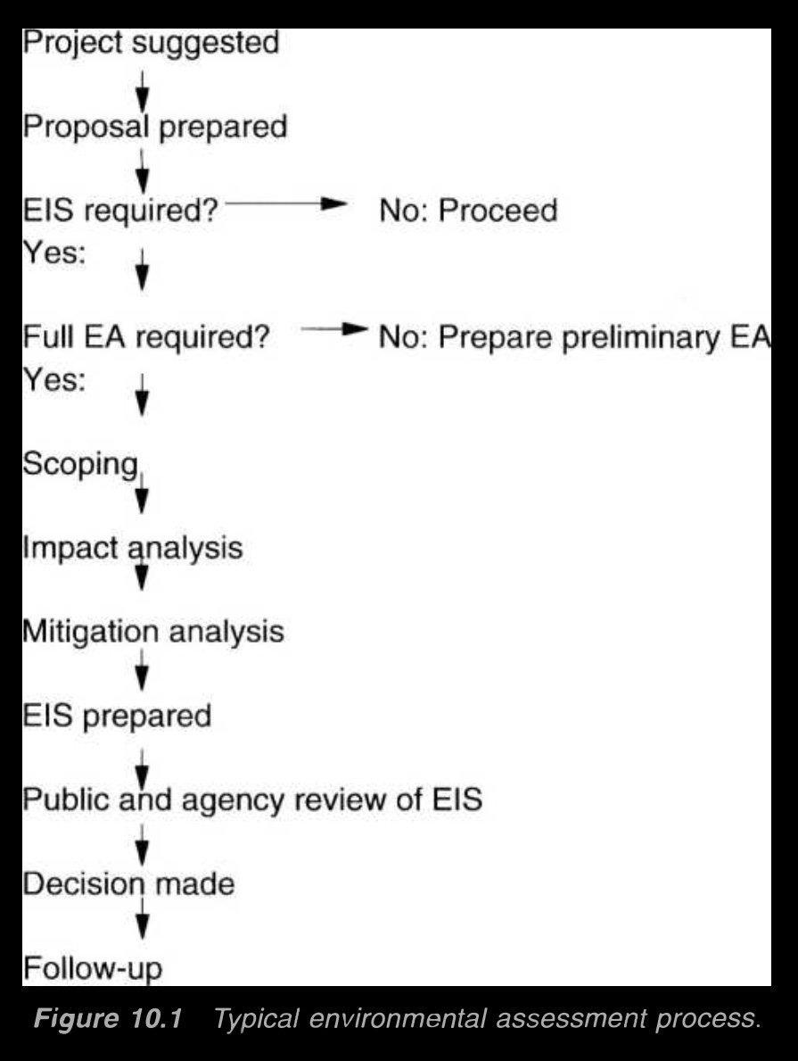 Typical Environmental Assessment Process.jpeg