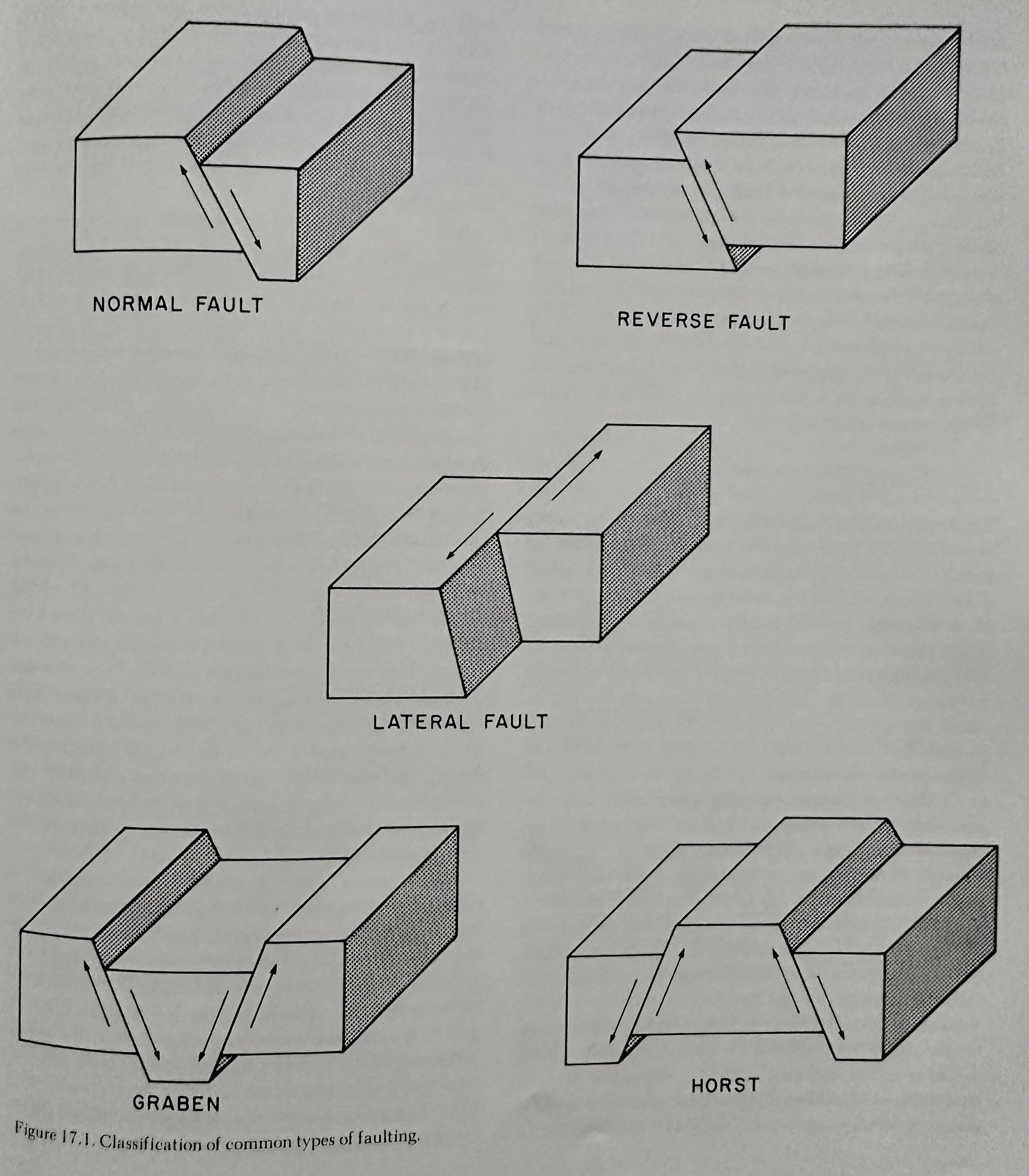 Common Faults.jpeg