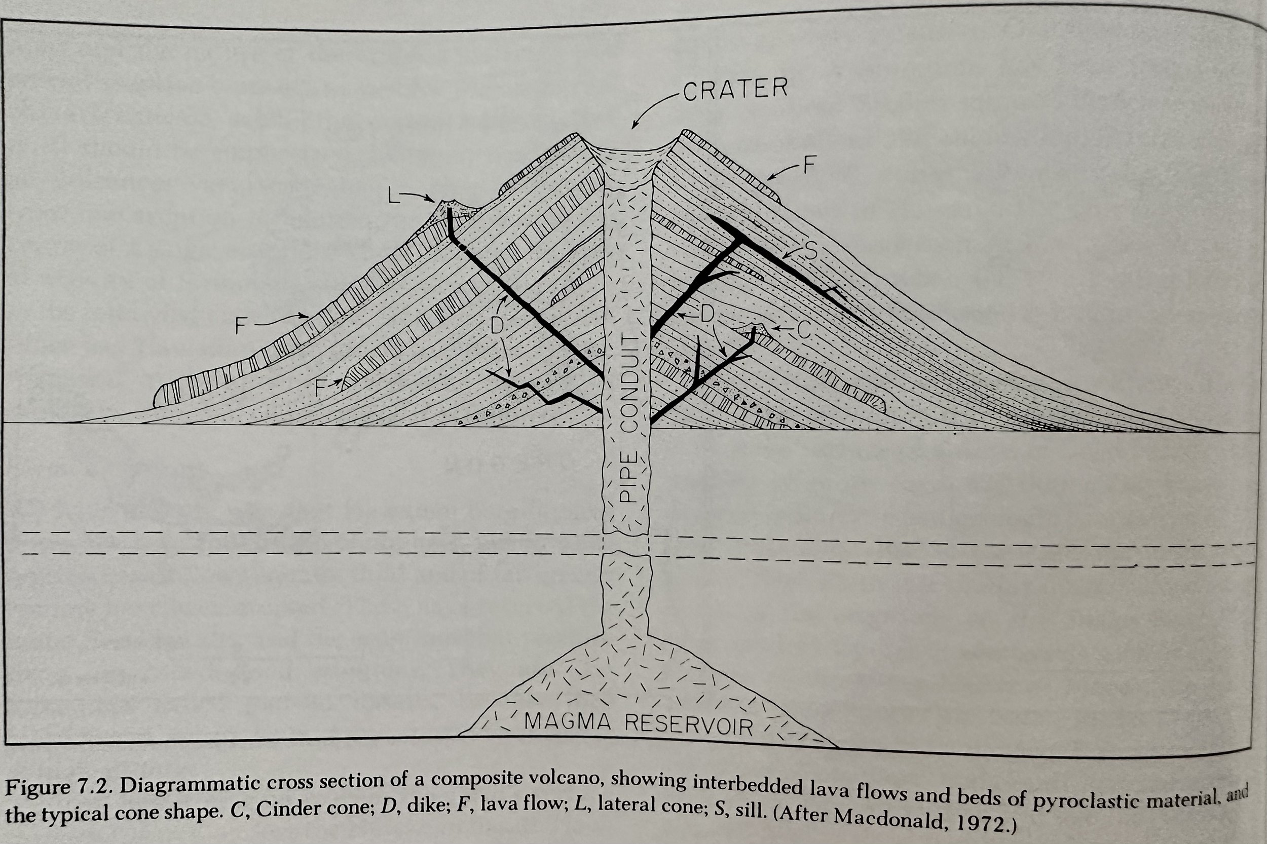 Compositve Volcano Cross Section.jpeg