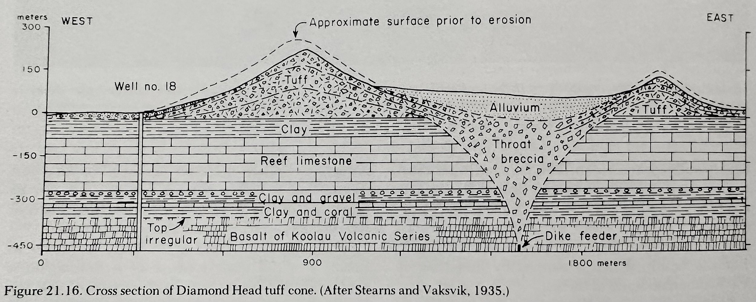 Cross Section of Diamond Head Tuff Cone.jpeg