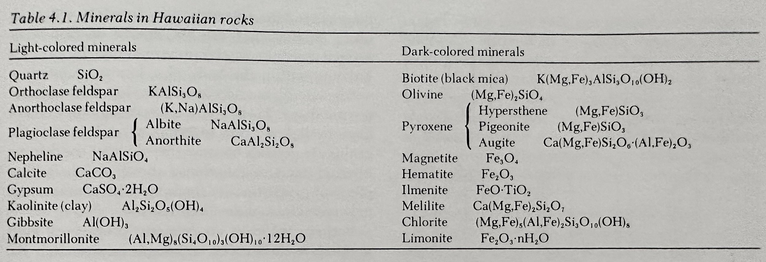 Hawaiian Rock Minerals.jpeg