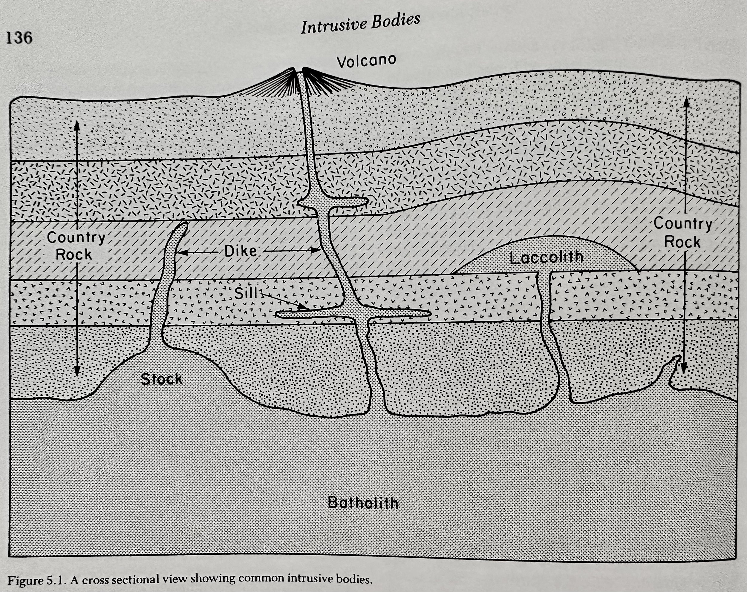 Intrusive Bodies Map.jpeg