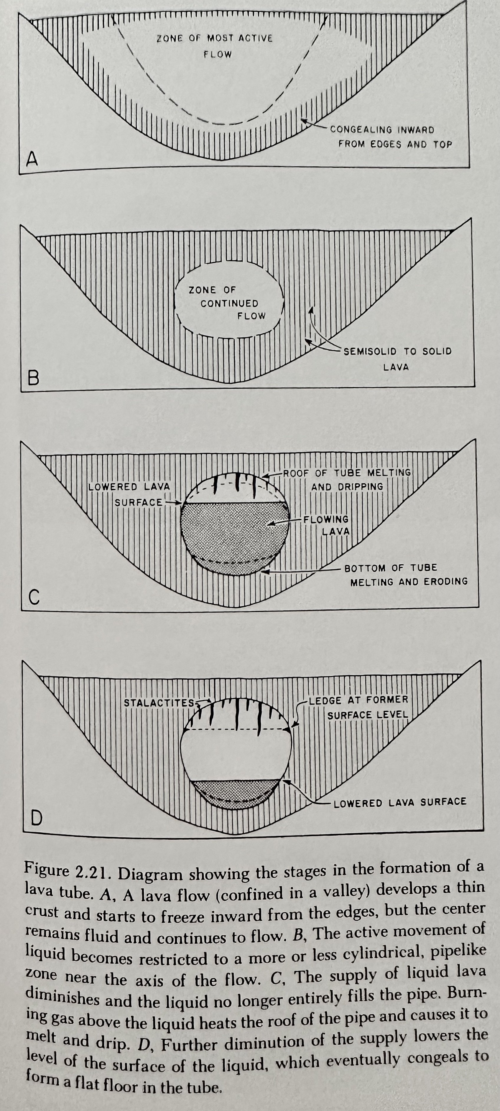 Lava Tube Formation.jpeg