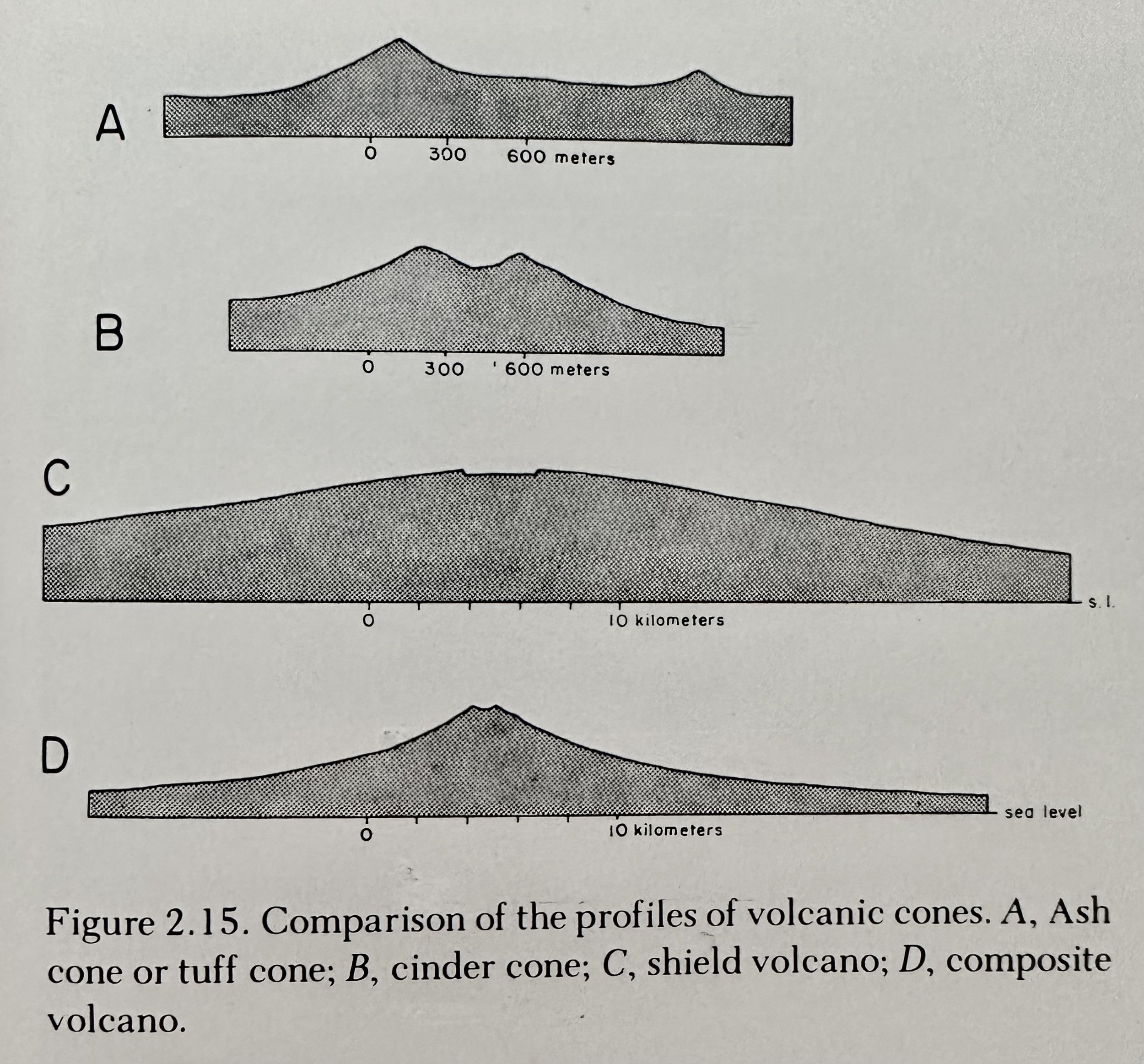 Volcano Profile Comparison.jpeg