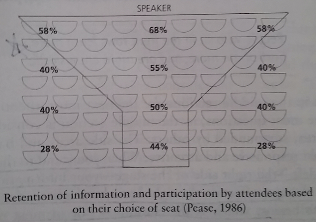 Information Retention.png