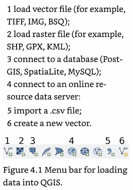 QGIS Data Loading Menu Bar.png