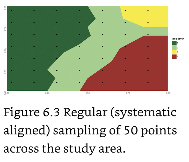 Regular-Systematic Sampling.png