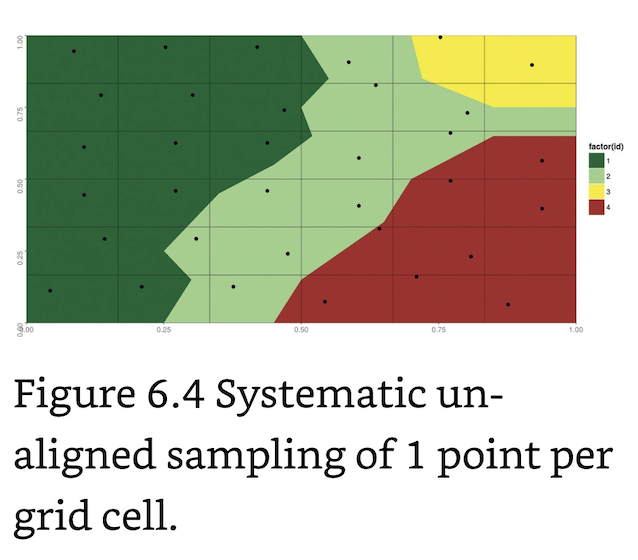 Systematic Unaligned Sampling.png