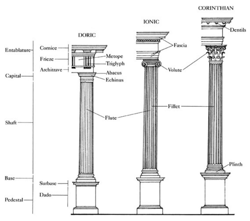Column Architecture.jpeg