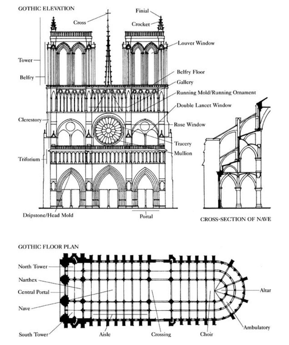 Gothic Architecture.jpeg