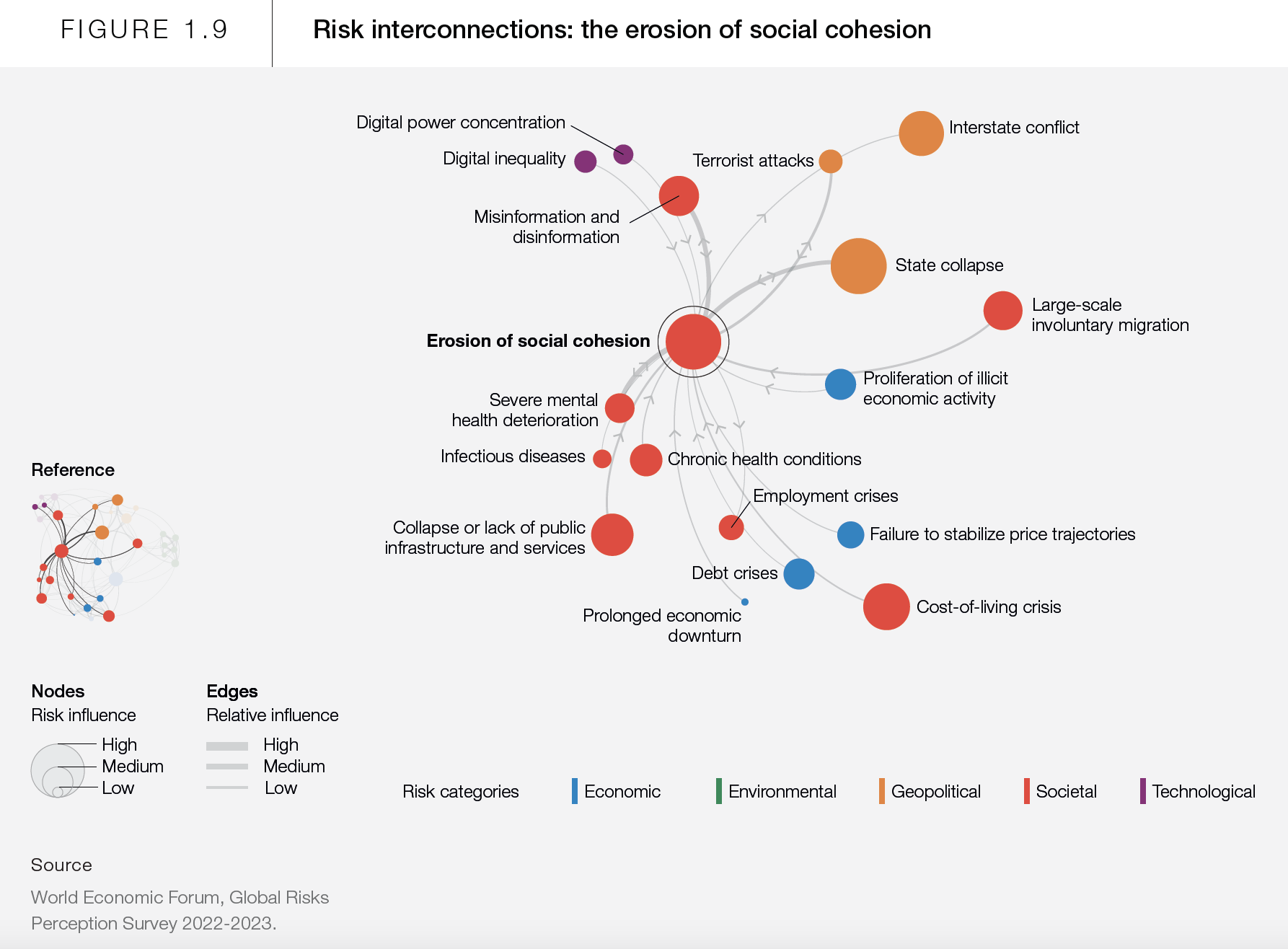 1.9 Risk Interconnections- the Erosion of Social Cohesion.png