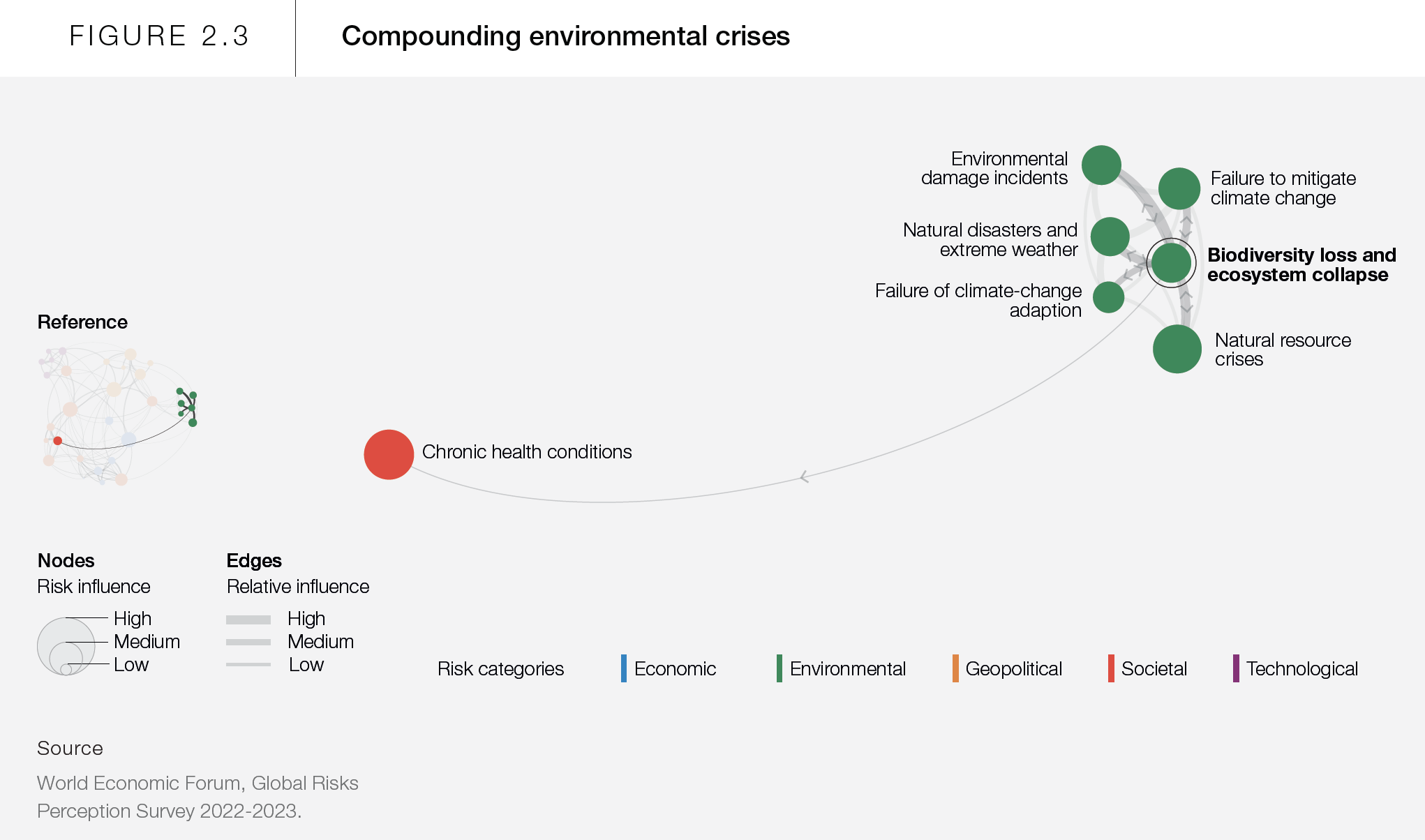 2.3 Compounding Environmental Crises.png
