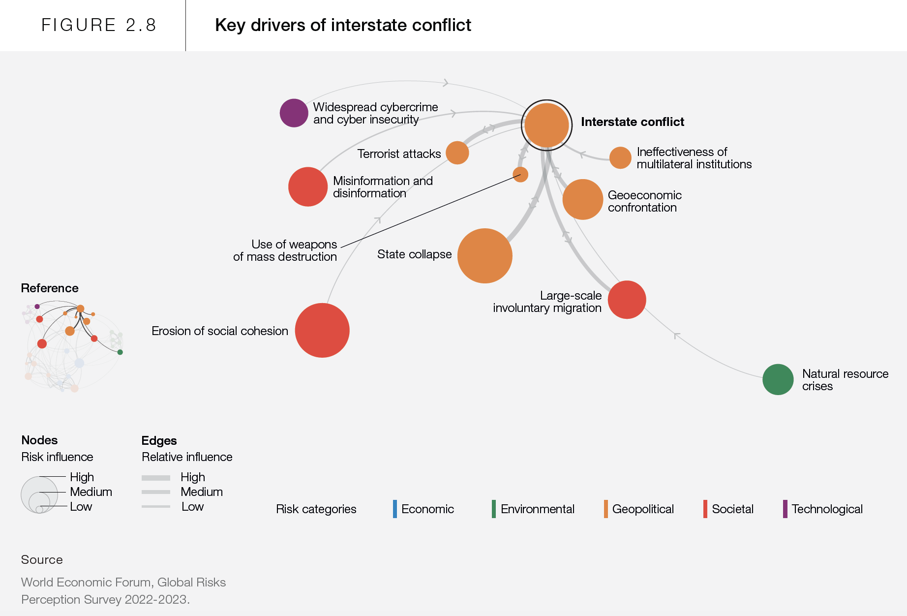 2.8 Key Drivers of Interstate Conflict.png