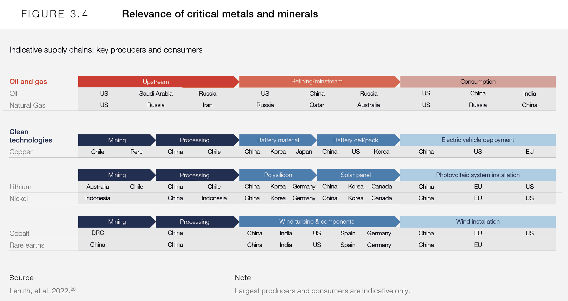 3.4 Relevance of Critical Metals and Minerals.png