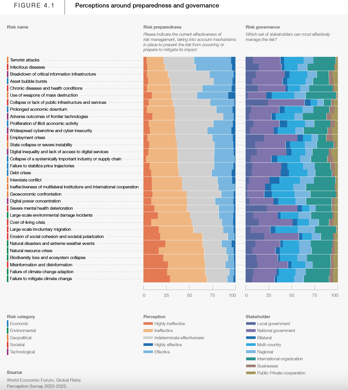 4.1 Perceptions Around Preparedness and Governance.png