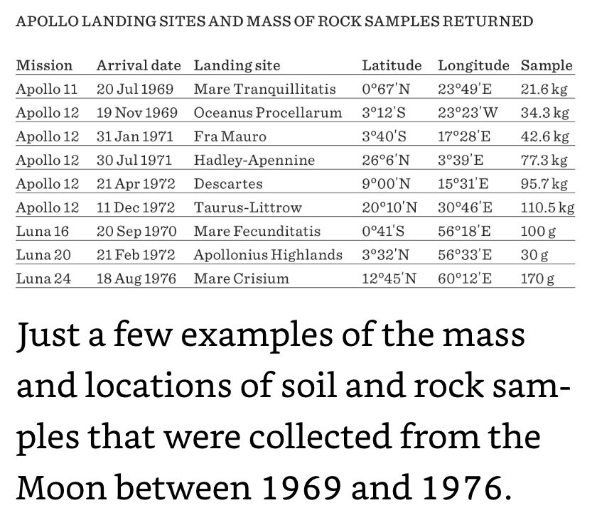 Soil Sampling Moon.jpeg