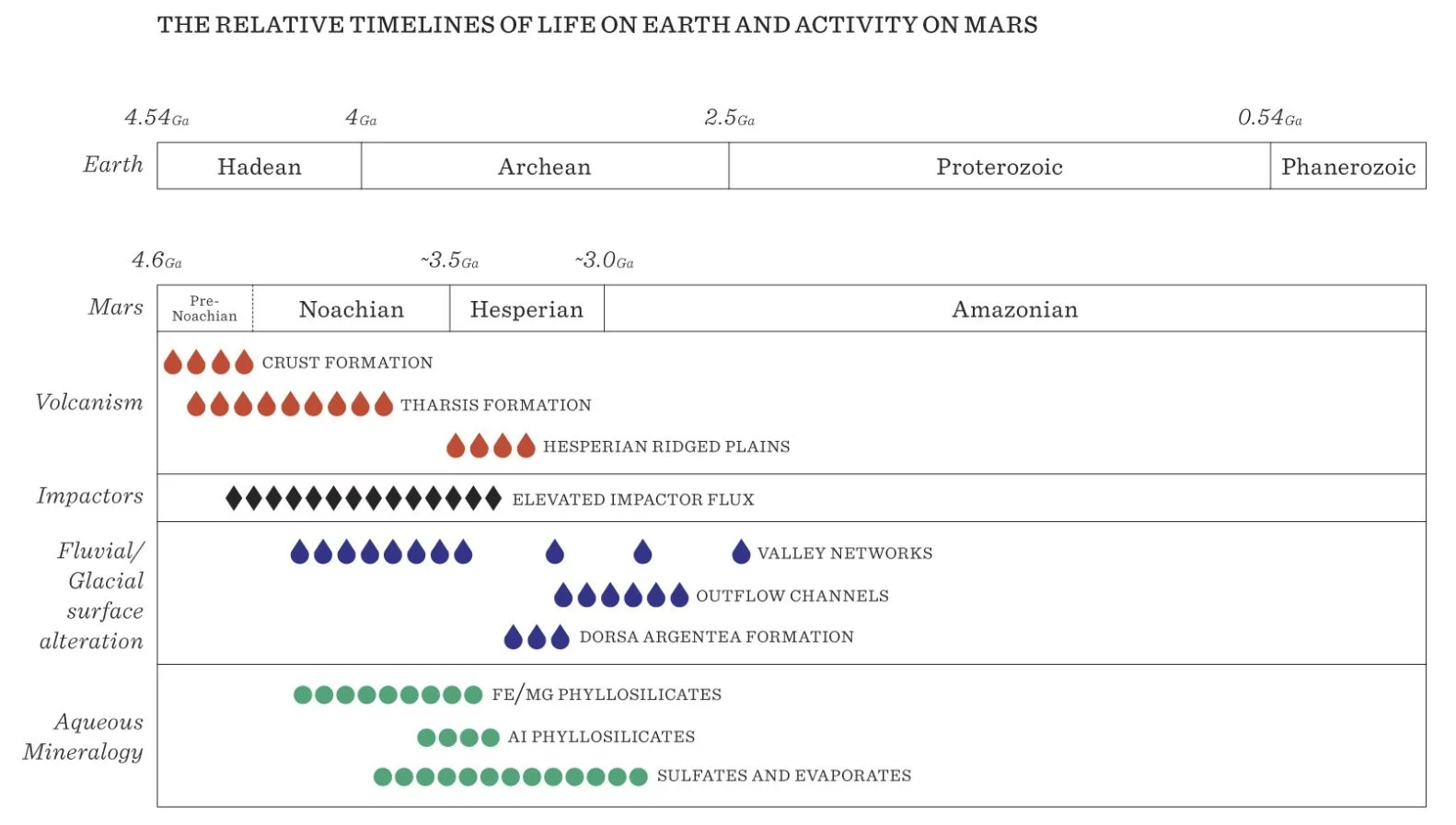 Periods of Mars.jpeg