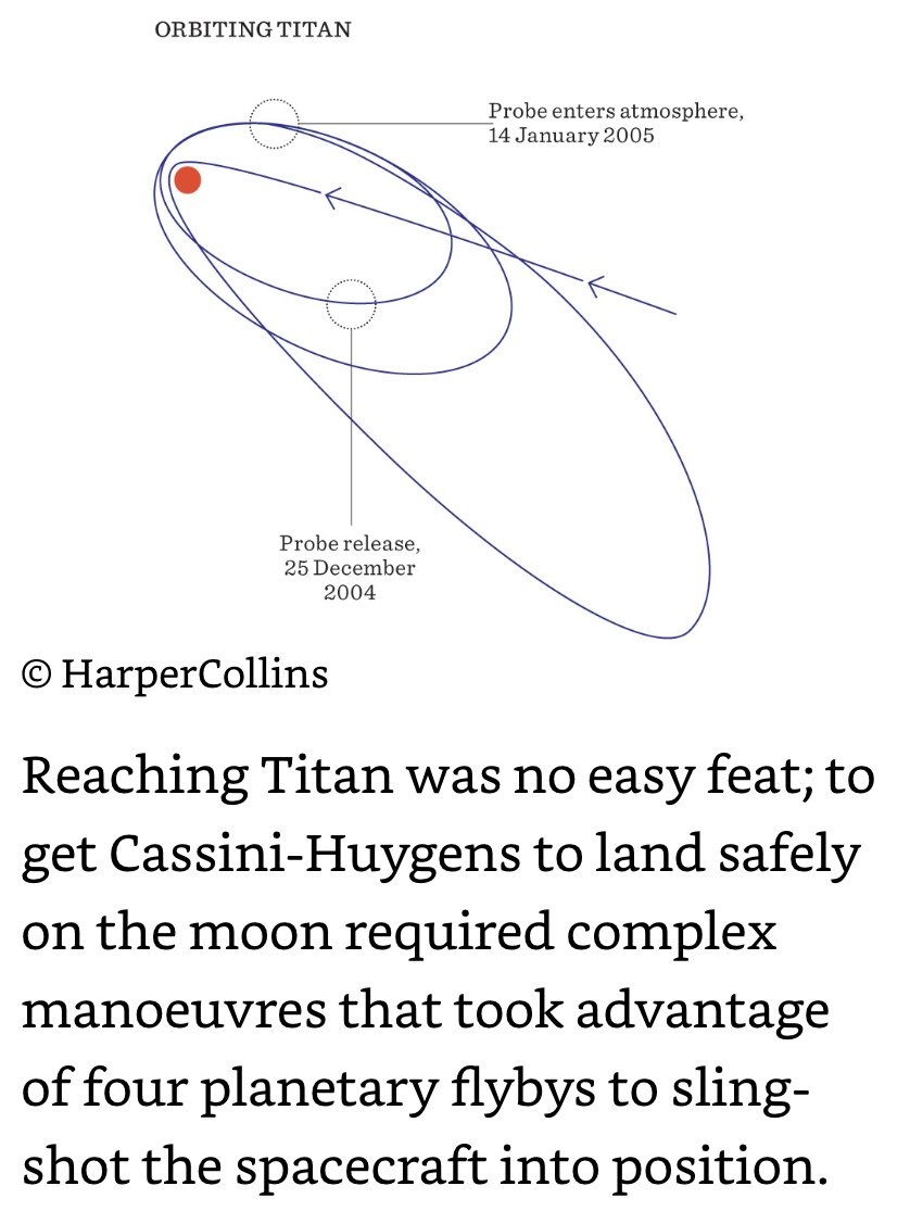 Cassini-Huygens Mission to Titan.jpeg