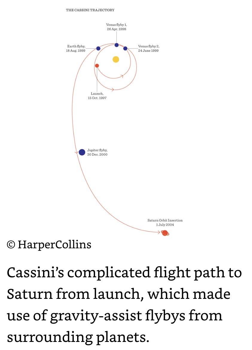 Cassinis Trajectory.jpeg
