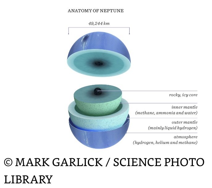 Anatomy of Neptune.jpeg