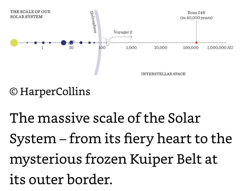 Scale of the Solar System.jpeg