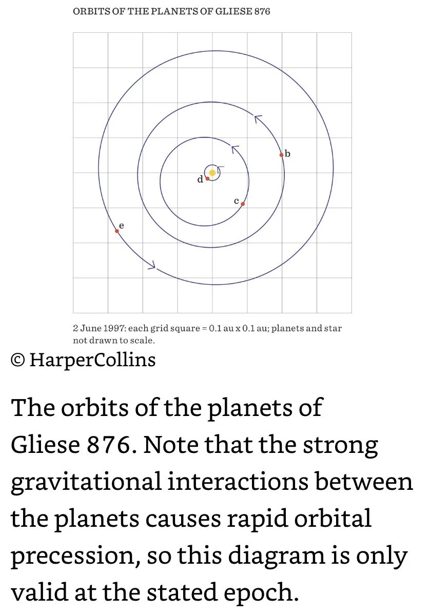 Gliese 876 Planets.jpeg