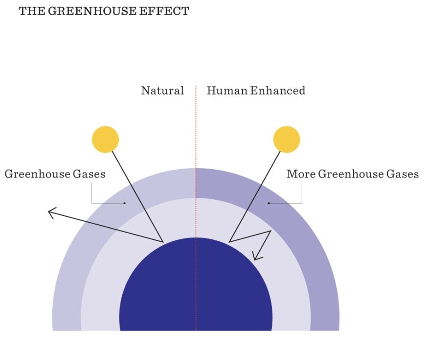 GHG Effect.jpeg