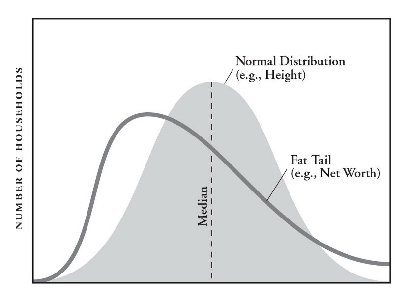 Fat Tail v Normal Distributions.jpeg